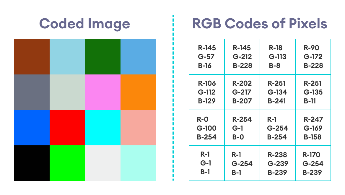 Coded Image With RGB Codes Coded Image With RGB Codes
